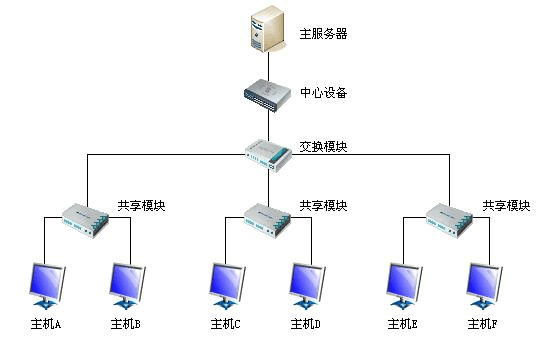 华北电力大学——计算机网络实验报告